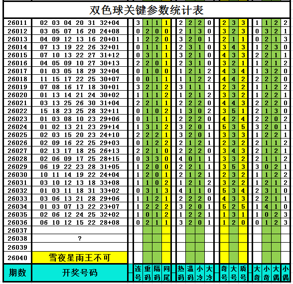 大乐透,期专家推荐,走势数据解,湖南体彩,湖南体彩网,湖南体彩网官网,体育彩票,体彩大乐透,竞彩足球,体彩公益