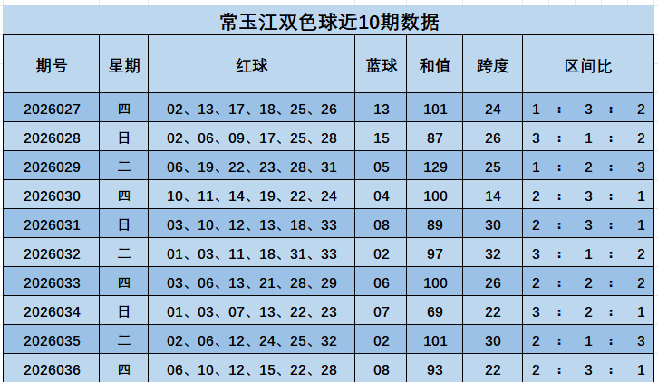 大乐透,期专家红球,推荐,湖南体彩,湖南体彩网,湖南体彩网官网,体育彩票,体彩大乐透,竞彩足球,体彩公益
