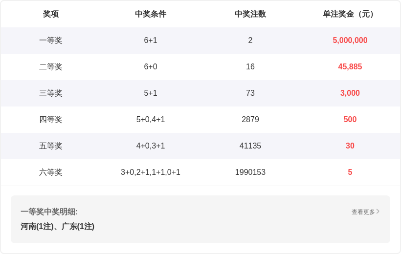 福彩,期专家质合,分析推荐,湖南体彩,湖南体彩网,湖南体彩网官网,体育彩票,体彩大乐透,竞彩足球,体彩公益