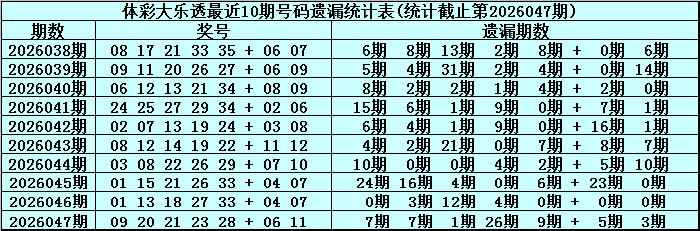 排列五第,期专家质合,分析推荐前,湖南体彩,湖南体彩网,湖南体彩网官网,体育彩票,体彩大乐透,竞彩足球,体彩公益