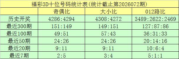 大乐透,期专家质合,分析推荐,湖南体彩,湖南体彩网,湖南体彩网官网,体育彩票,体彩大乐透,竞彩足球,体彩公益