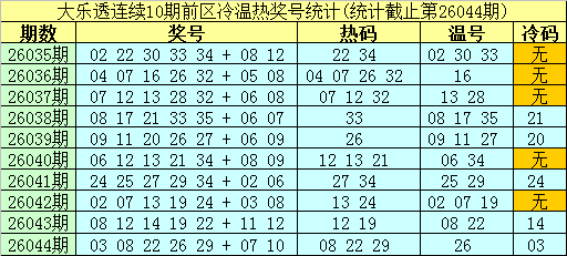 期排列三字,谜预测分析,及诗迷胆码,湖南体彩,湖南体彩网,湖南体彩网官网,体育彩票,体彩大乐透,竞彩足球,体彩公益