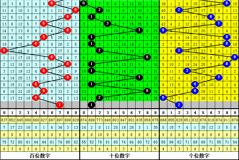 金心福彩,期专家推荐,二小一大组,湖南体彩,湖南体彩网,湖南体彩网官网,体育彩票,体彩大乐透,竞彩足球,体彩公益