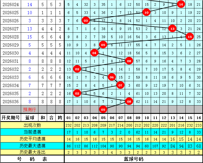 快乐,期专家多条,件分析组号,湖南体彩,湖南体彩网,湖南体彩网官网,体育彩票,体彩大乐透,竞彩足球,体彩公益