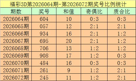 期双色球专,家精准预测,蓝球,湖南体彩,湖南体彩网,湖南体彩网官网,体育彩票,体彩大乐透,竞彩足球,体彩公益