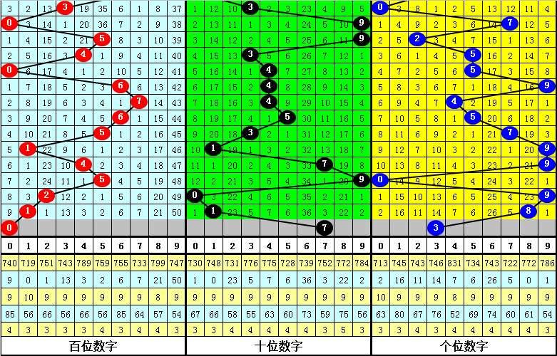 大乐透,期质合分析,推荐,湖南体彩,湖南体彩网,湖南体彩网官网,体育彩票,体彩大乐透,竞彩足球,体彩公益