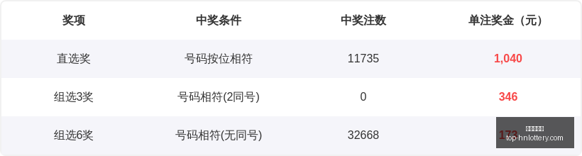 年大乐透攻,冯娜独门方,案助力冲破,湖南体彩网官网,湖南体彩省钱,湖南体彩网技巧,福彩购彩秘籍,体彩平台优惠