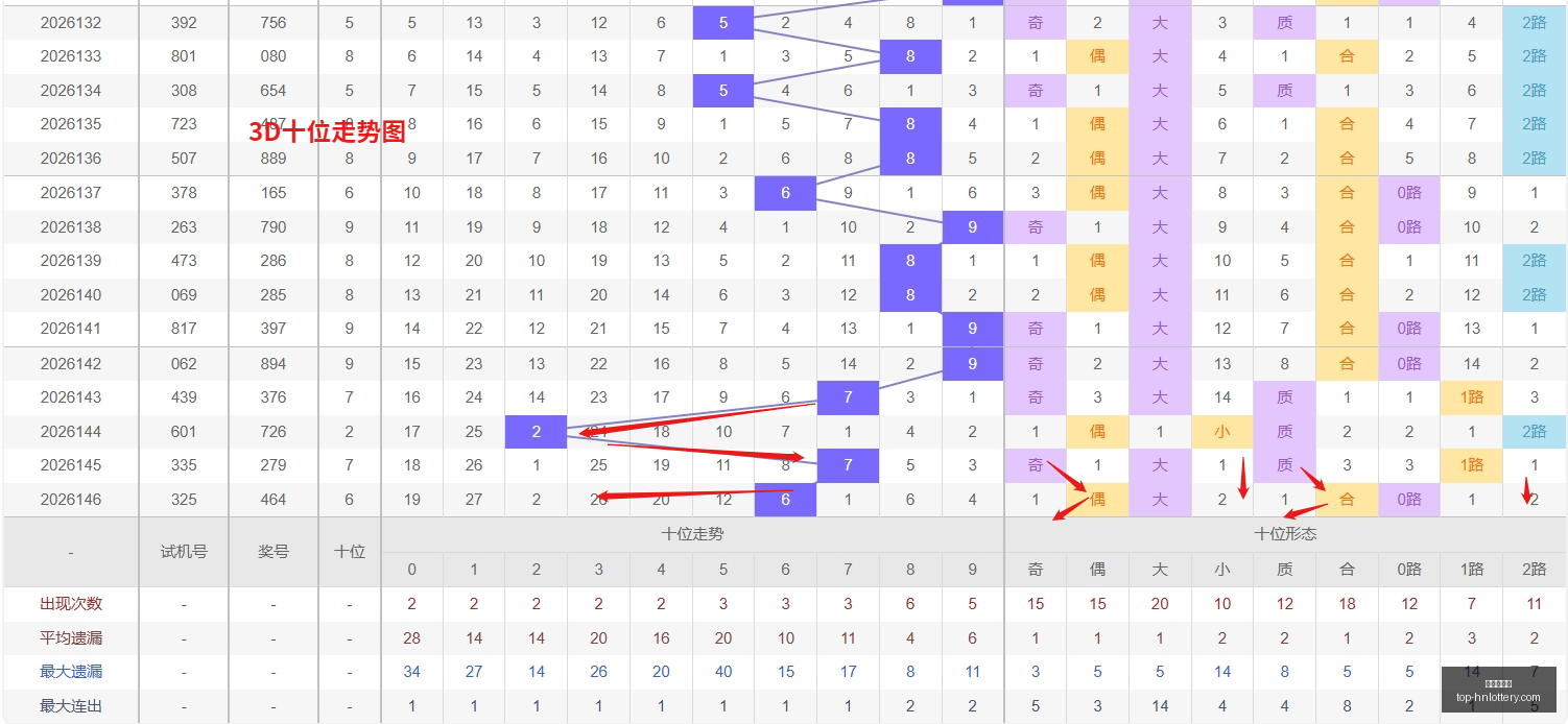 卜算子排列,期攻略,重号,湖南体彩网官网,湖南体彩省钱,湖南体彩网技巧,福彩购彩秘籍,体彩平台优惠