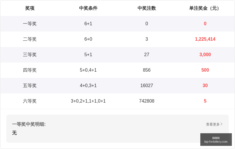 年排列三,期赵予正独,家字谜解析,湖南体彩网官网,湖南体彩省钱,湖南体彩网技巧,福彩购彩秘籍,体彩平台优惠