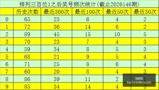 七乐彩,风云变幻,和值预测终,湖南体彩网官网,湖南体彩省钱,湖南体彩网技巧,福彩购彩秘籍,体彩平台优惠