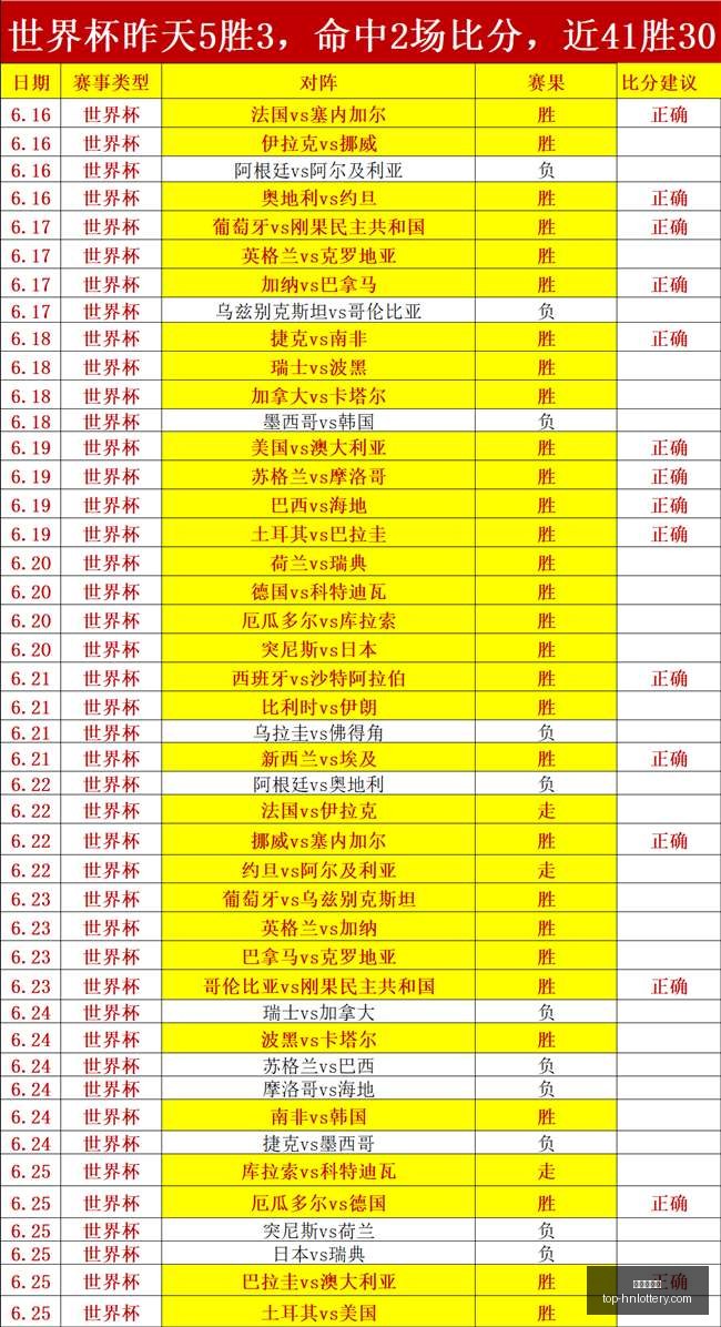 周四,世界杯推荐,日本瑞典,湖南体彩网官网,湖南体彩省钱,湖南体彩网技巧,福彩购彩秘籍,体彩平台优惠