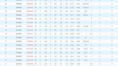 【揭秘】2023年第34期3D彩票免费胆码预测：精选019，不容错过！