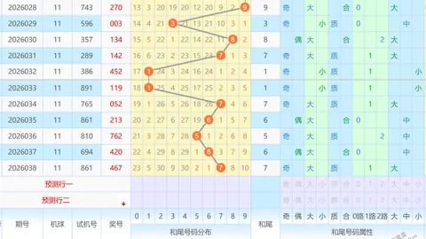 【孤舟寻彩记】双色球26017期惊喜解码：独家杀蓝三杰，01、02、08助你梦想启航！