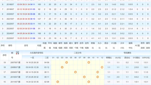 【彩仙秘籍】第038期排三号码大揭秘：精选组选136789，赢彩必看！