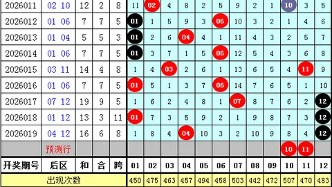 26046期太湖福彩3D号码推荐：豹子组三组六分析