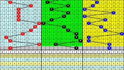 【独家揭秘】326025期排列3预测宝典：星位绝杀，__3_3___精准定位，免费领取！