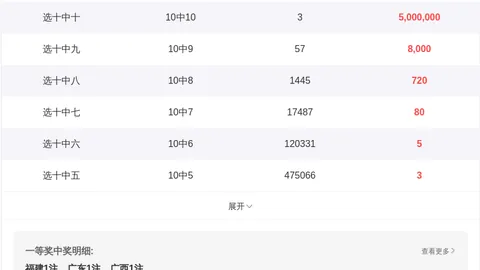 福彩3D第26期专家独胆推荐，高回报质合分析前区十码