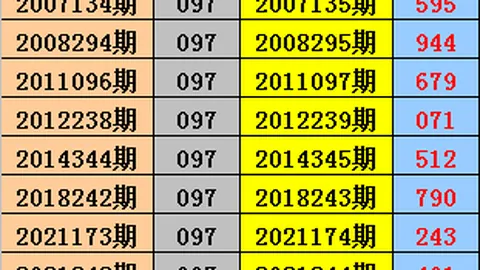 26050期大乐透专家免费预测：质合分析推荐杀号定胆号码01