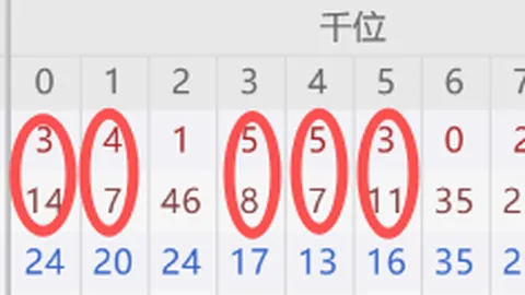 第2026027期 2026027期双色球专家质合分析推荐：