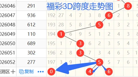邓红福彩3D期号分析：012路比推荐2：0：1