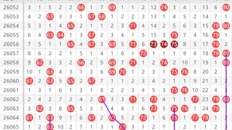 双色球26024期专家推荐：大乐透绝杀号01 03 25分析