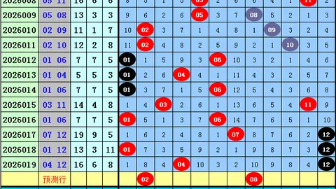 2026028期双色球预测：红蓝球专家推荐杀号19 21 2