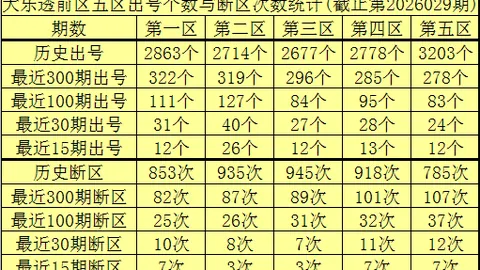 孙氏独家揭秘：26016大乐透生肖乐复式预测，彩民必备的幸运助手！