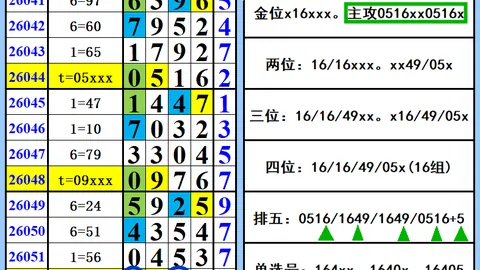 2026年027期双色球专家质合分析推荐：前区十码及定胆杀码