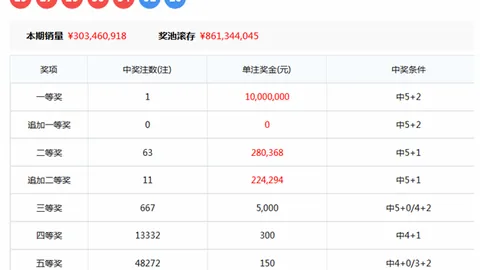 阿燕大乐透：期号中奖方案助揽1366万，今期力争头奖