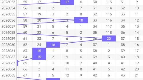 第2026029期 2026029期双色球红球必杀推荐：01