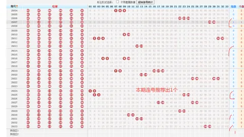 【双色球018揭秘】凤尾定号攻略：独荐双色球红球26、32，精准分析图助你一臂之力！