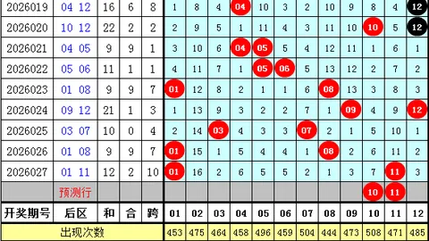 袁启晨大乐透037期解析：后区一码02，前区三区比2_2_1