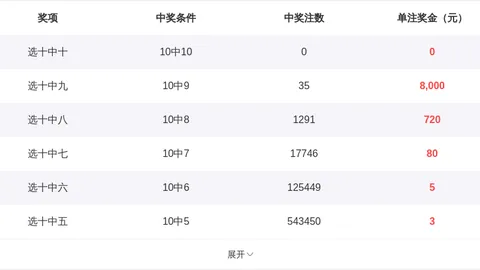 福彩双色球2026025期号专家预测：绝杀号及质合分析