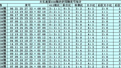 双色球26年023期专家推荐：龙头二码07 09