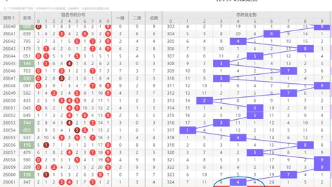 大乐透期号宋凯解析：专家推荐质合分析，再战875万大奖