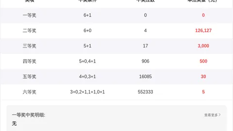 福彩3D26094期狼牙胆码分析及定位杀码推荐