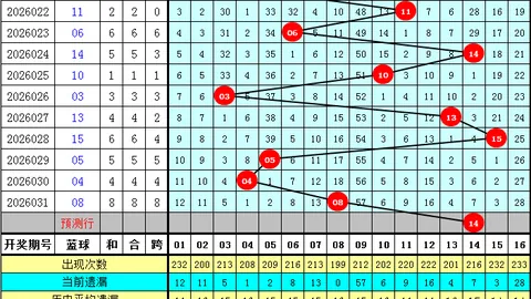 2026074期大乐透孙茂琨专家推荐质合分析前区十码
