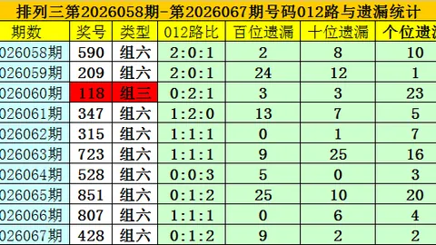 福彩3D第2026058期曾老师推荐：值跨度字谜解析