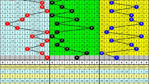福彩3D第2026097期：专家质合分析推荐小数组合