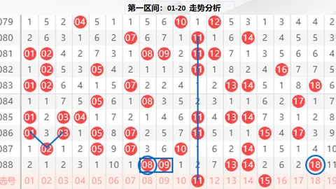 大乐透26777期龙三少爷胆码专业推荐