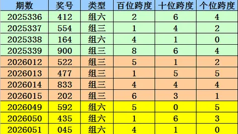 2026027期双色球单注预测：财迷迷专家质合分析推荐