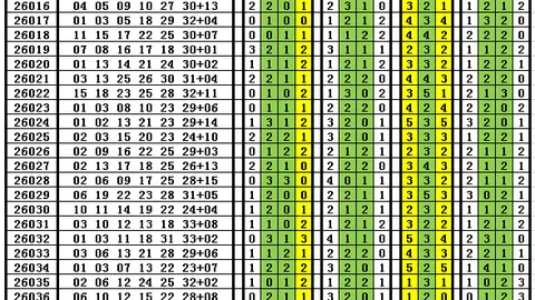 大乐透26064期专家推荐：走势数据解析及四胆中三回顾