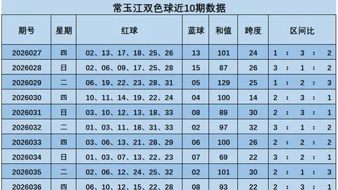 第2026028期 大乐透2026028期专家红球推荐：01