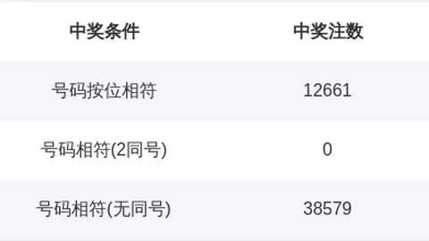 26061期大乐透，专家质合分析推荐前区十码，近十期会员屡中