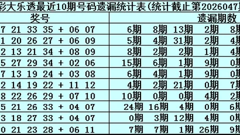 排列五第2026097期专家质合分析推荐前区十码