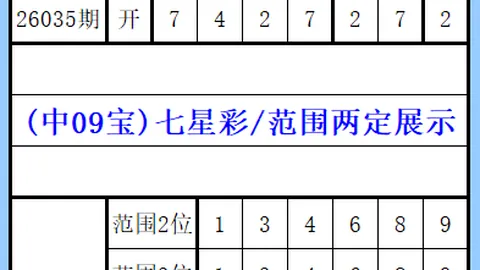 26097期福彩3D：专家质合分析，16期七码13中，双胆1