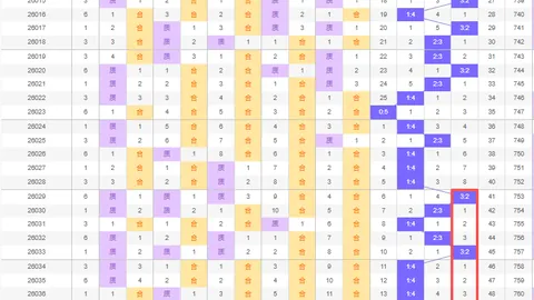 26074期排列3专家质合分析推荐