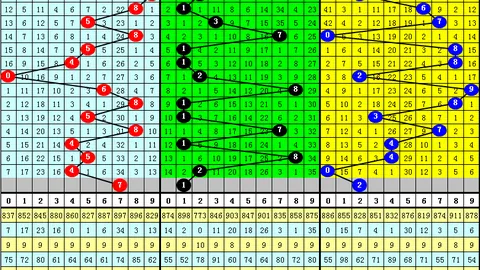 金心福彩3D第2026111期专家推荐：二小一大组合，金胆0