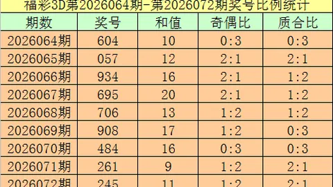 2026026期双色球专家精准预测：蓝球13推荐