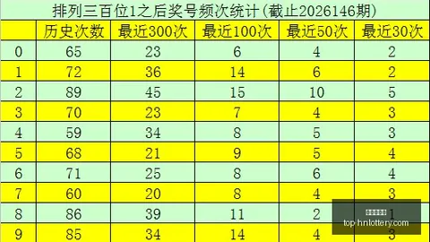 七乐彩26066期：风云变幻，和值预测终极攻略